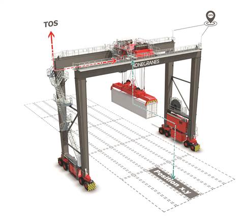 Auto-TOS