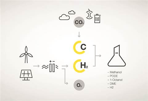 Liebherr E-fuels
